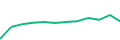Chart of the latest 12 monthly funding volumes of Scramble