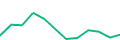 Chart of the latest 12 monthly funding volumes of InSoil