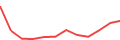 Chart of the latest 12 monthly funding volumes of Esketit