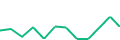Chart of the latest 12 monthly funding volumes of Rontgen