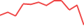 Chart of the latest 12 monthly funding volumes of Lande