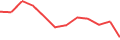 Chart of the latest 12 monthly funding volumes of InSoil