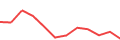 Chart of the latest 12 monthly funding volumes of InSoil