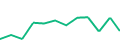 Chart of the latest 12 monthly funding volumes of Lande