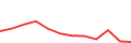 Chart of the latest 12 monthly funding volumes of Mintos