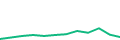 Chart of the latest 12 monthly funding volumes of Scramble