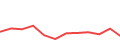 Chart of the latest 12 monthly funding volumes of Lendermarket