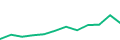 Chart of the latest 12 monthly funding volumes of Maclear