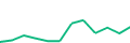 Latest 12 monthly funding volumes of Loanpad Chart of the latest 12 monthly funding volumes of Loanpad