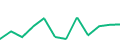 Latest 12 monthly funding volumes of MytripleA Chart of the latest 12 monthly funding volumes of MytripleA