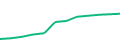 Latest 12 monthly funding volumes of Nibble Chart of the latest 12 monthly funding volumes of Nibble