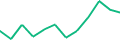 Latest 12 monthly funding volumes of Blend Network Chart of the latest 12 monthly funding volumes of Blend Network